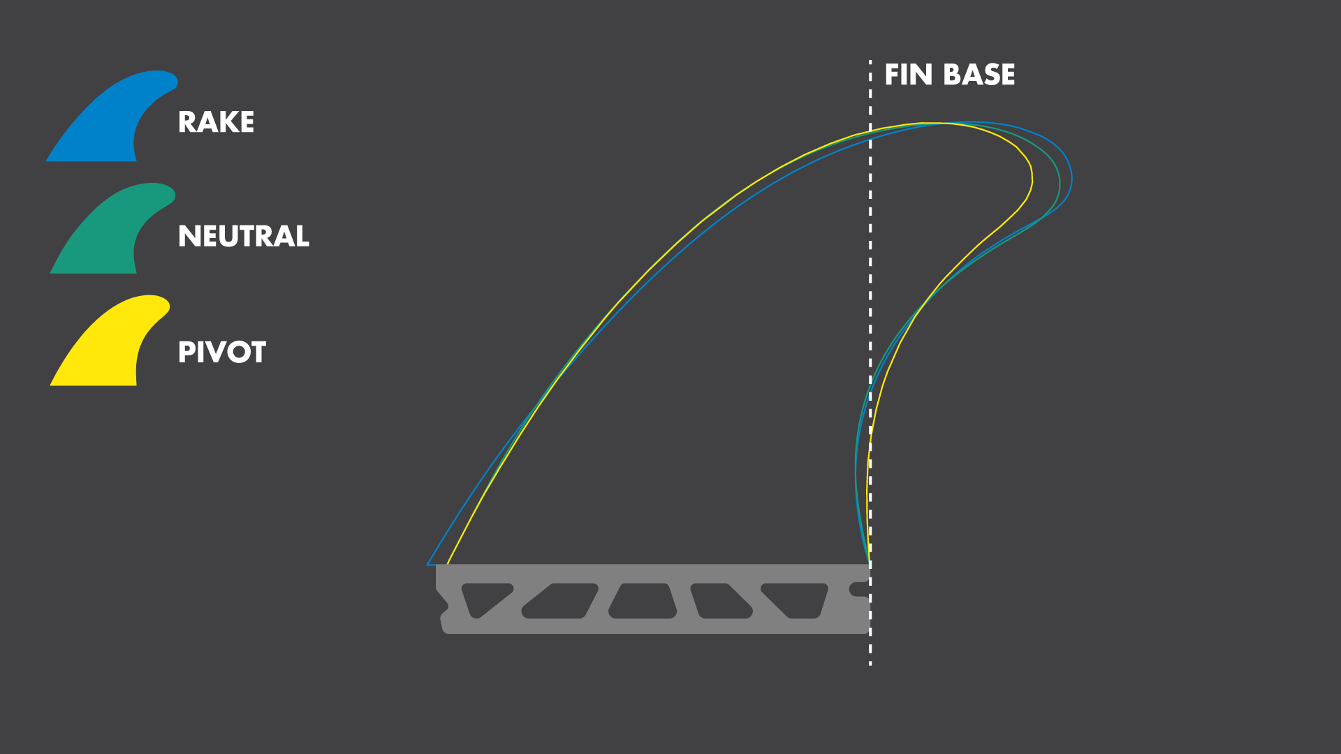 Rake Neutral Pivot fin base